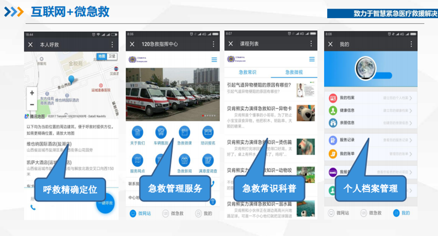 黑龙江互联网+微急救系统
