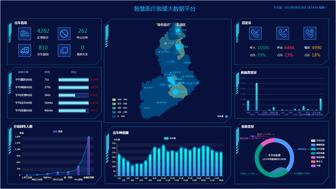 黑龙江调度数据可视化管理系统